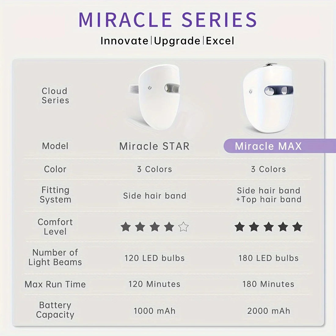 Professional  LED Face Mask - Ultimate Comfort Wireless - 630 nm, 820 nm, 465 nm -The Perfect Gift for Girlfriends and Mothers-M